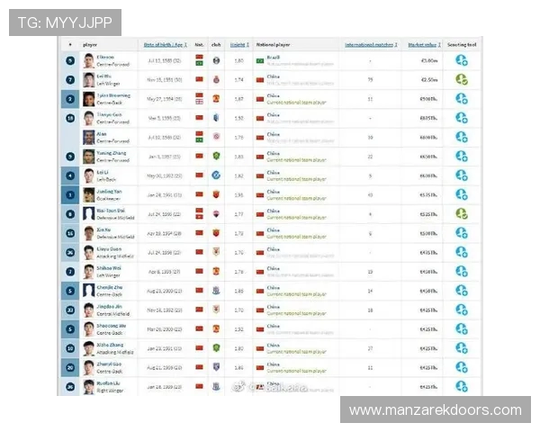 德转最新身价榜前二十奥利塞暴涨登贝莱破亿欧元创纪录 德转最新身价榜前二十奥利塞暴涨登贝莱破亿欧元创纪录